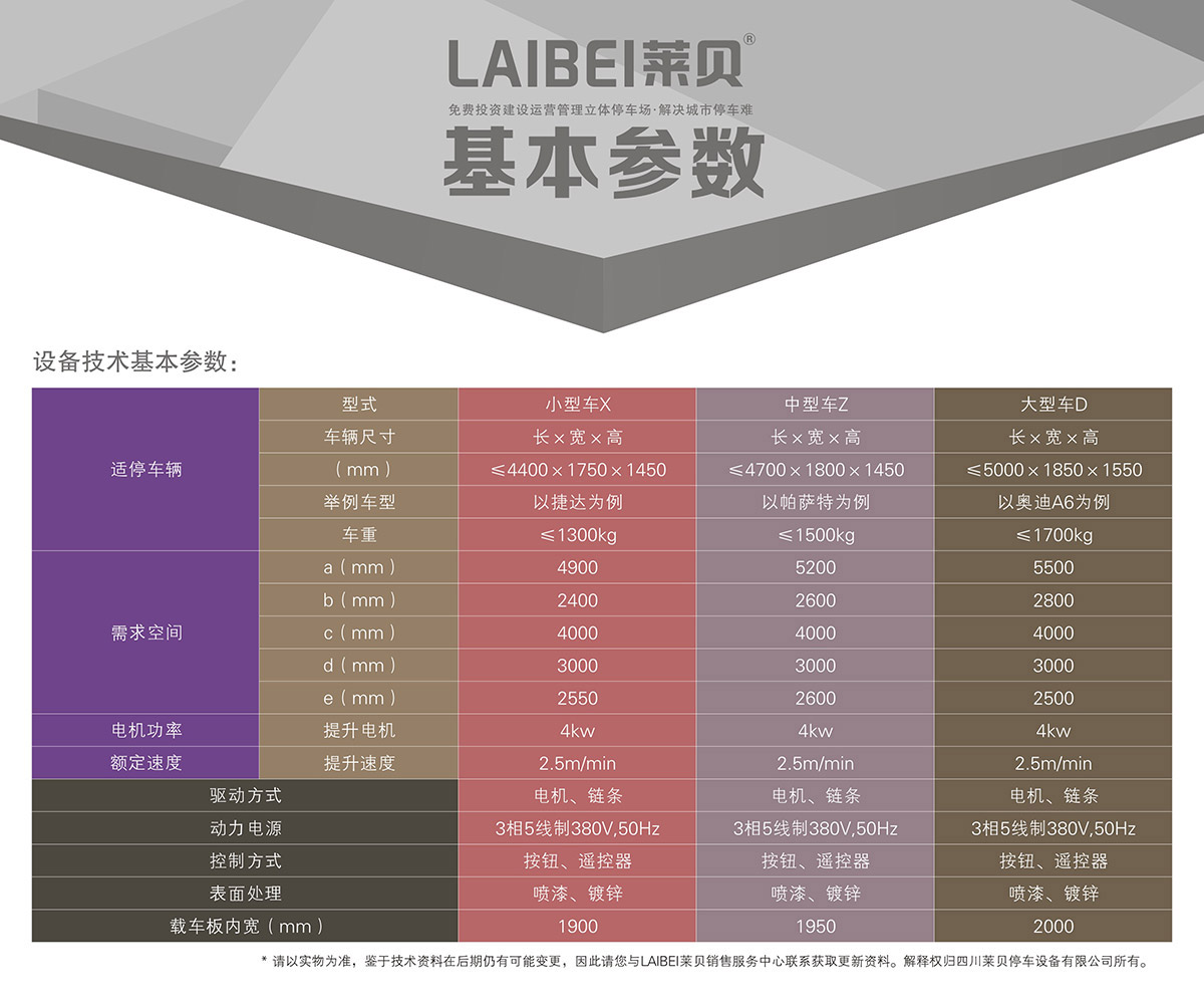自动车库PJS2D1地坑简易升降立体车库设备基本参数.jpg