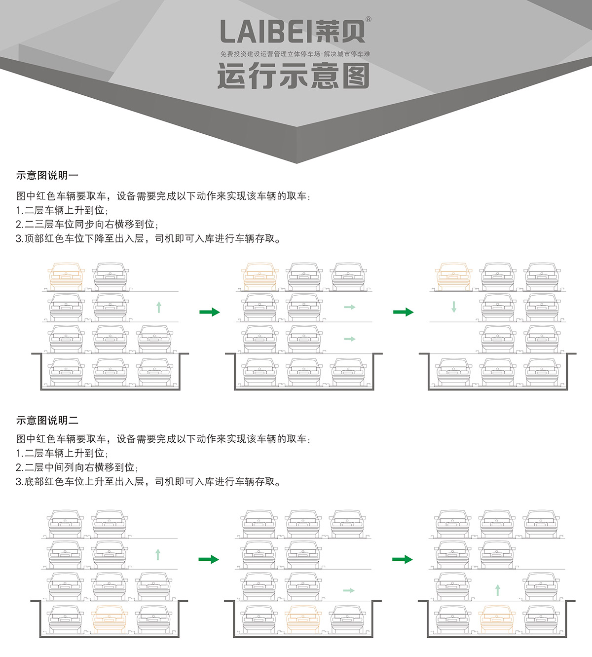 自动车库负一正三地坑PSH4D1四层升降横移立体车库设备运行示意图.jpg