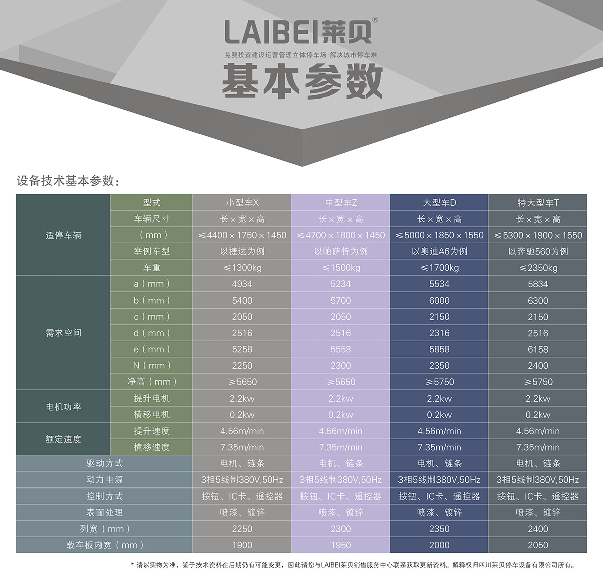 自动车库负一正二地坑PSH3D1三层升降横移立体车库设备基本参数.jpg