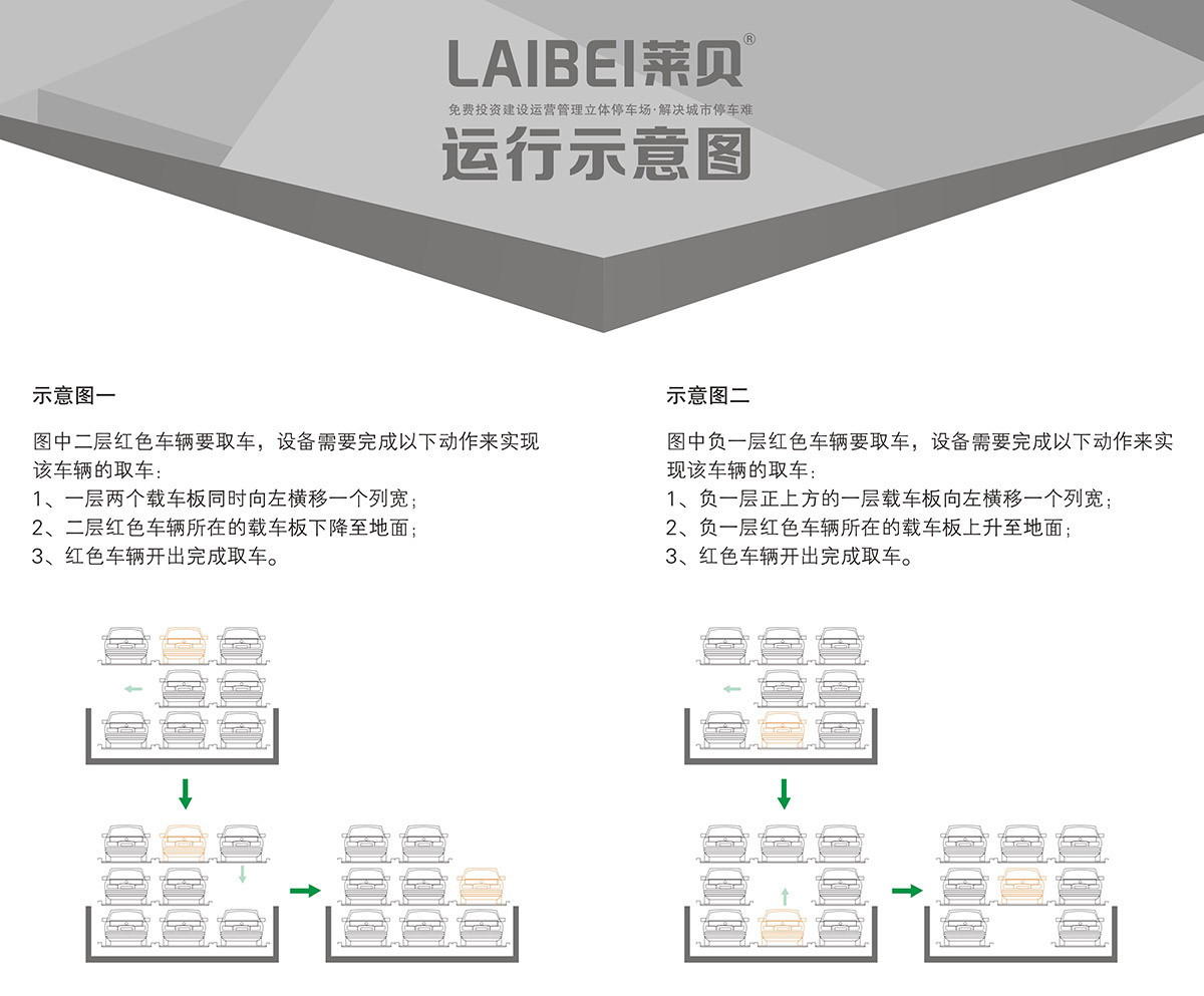 自动车库负一正二地坑PSH3D1三层升降横移立体车库设备运行示意图.jpg