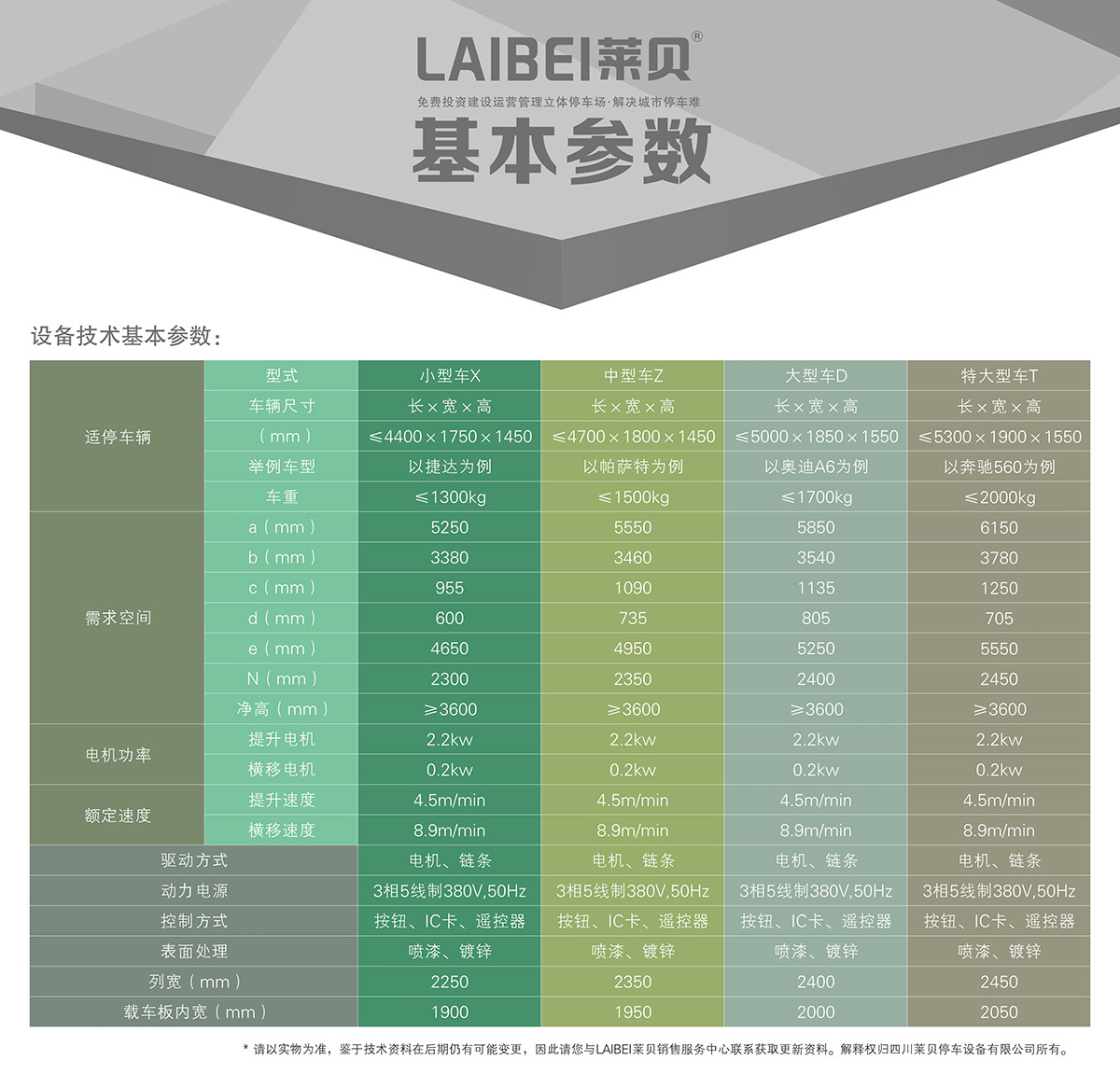 自动车库PSH3三层升降横移立体车库设备基本参数.jpg