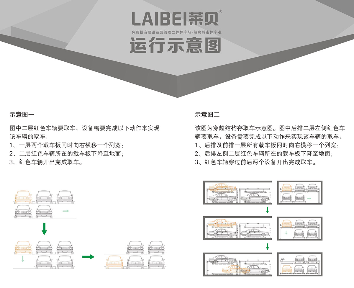 自动车库PSH2二层升降横移立体车库设备运行示意图.jpg