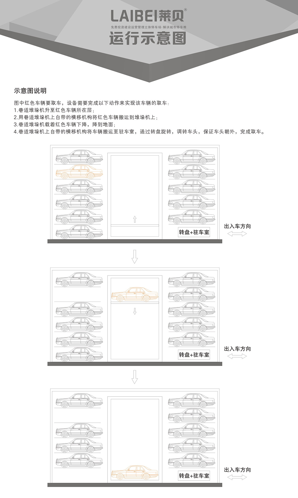 自动车库PXD巷道堆垛立体车库设备运行示意图.jpg