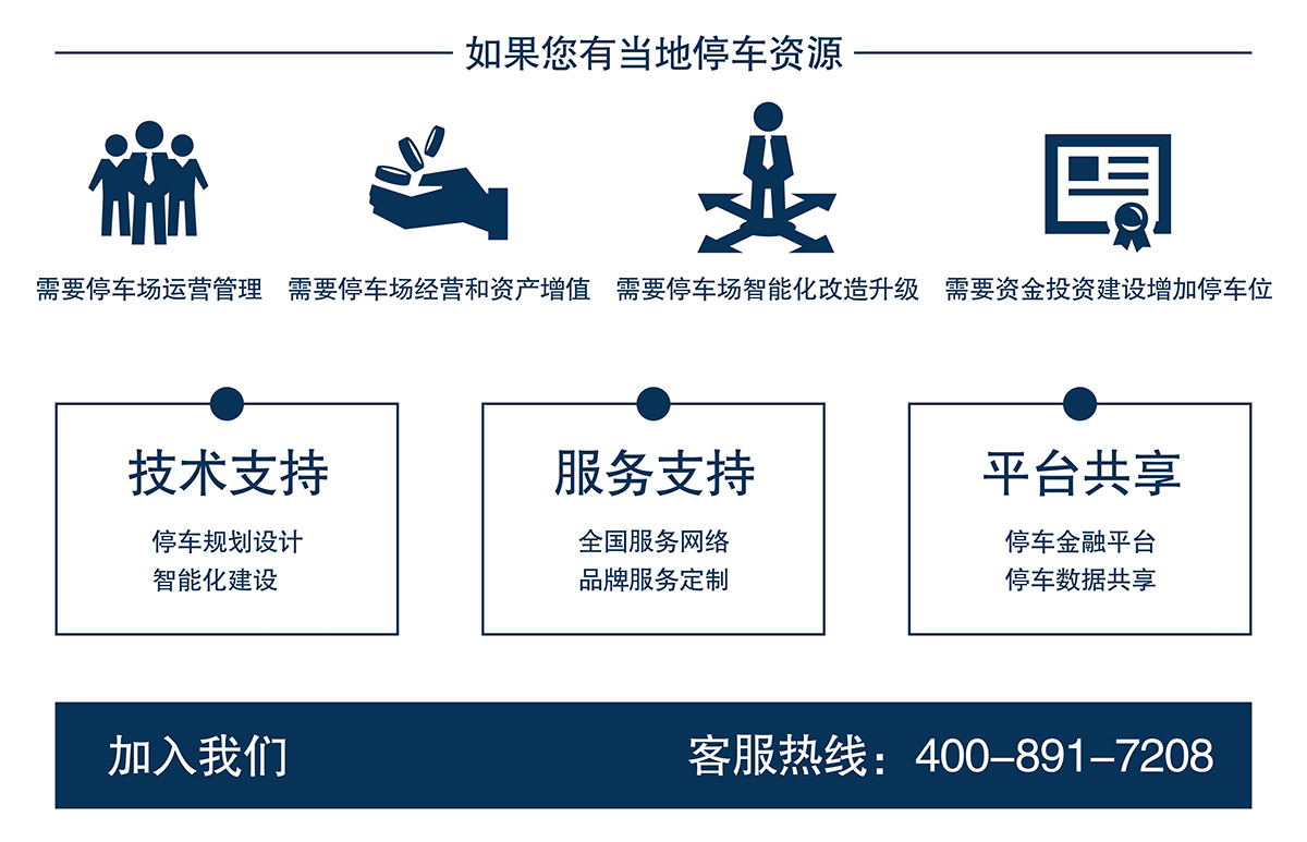 自动车库如果你有当地停车资源加入我们.jpg