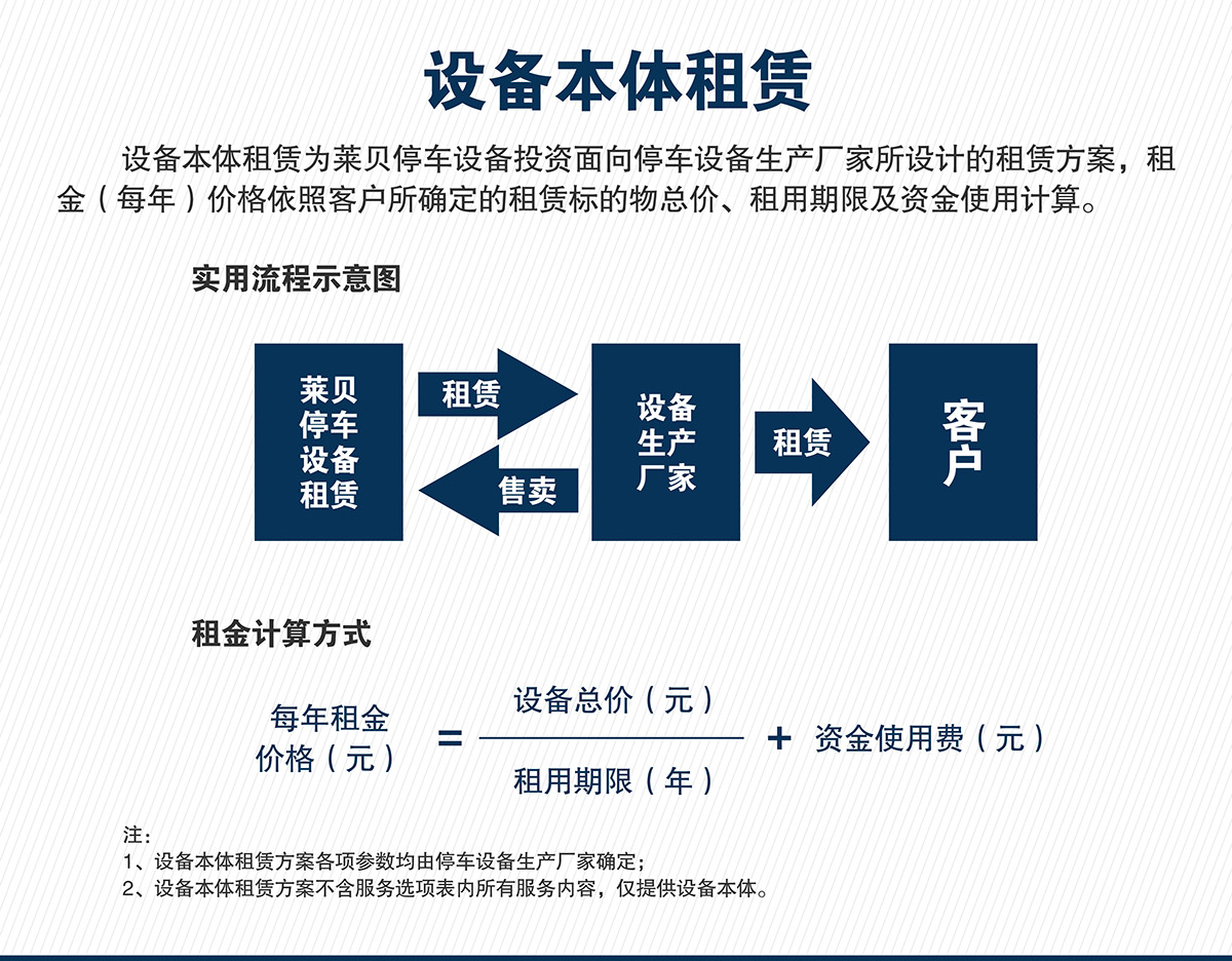 自动车库立体车库租赁本体租赁.jpg